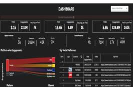 Sentiment Analysis - Qlik